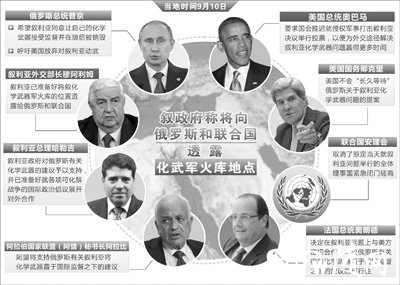 ����������ͬ��͸¶�����ŵص� ��ŵ��������