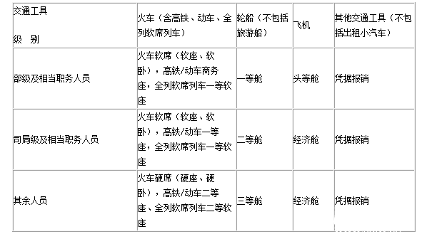 ������:���÷ѳ��겻���� �ּ��ɱ�侭�ò�