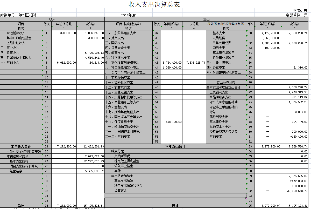 �����ձ���2014�����