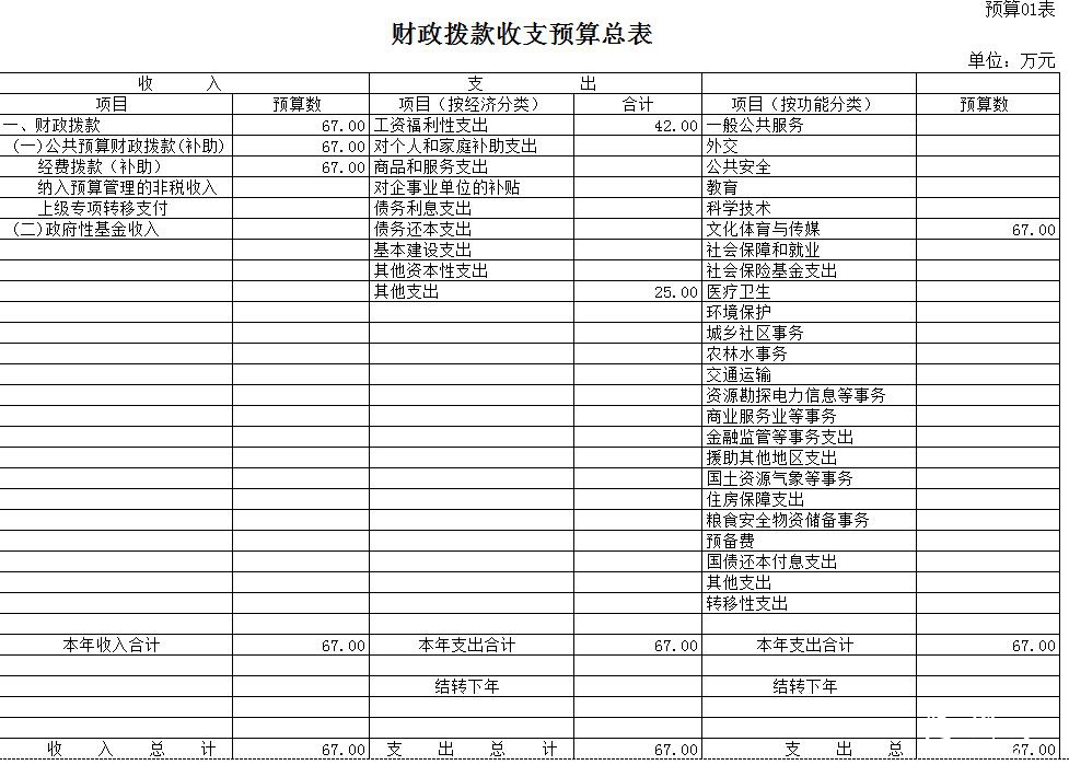 �����ձ���2015��Ԥ��