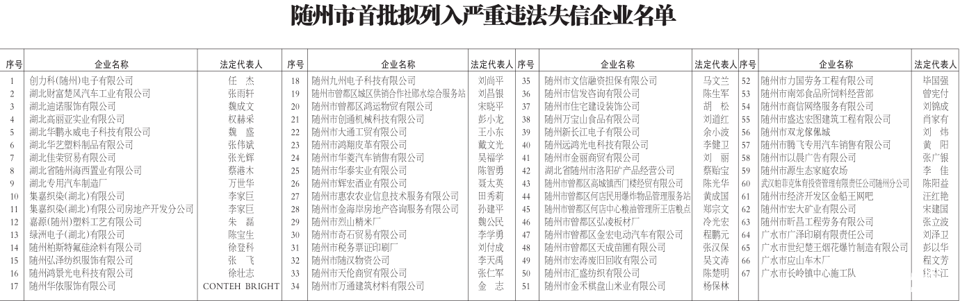 �����й������������ֹ���67����ҵ����������Υ��ʧ����ҵ�����Ĺ���