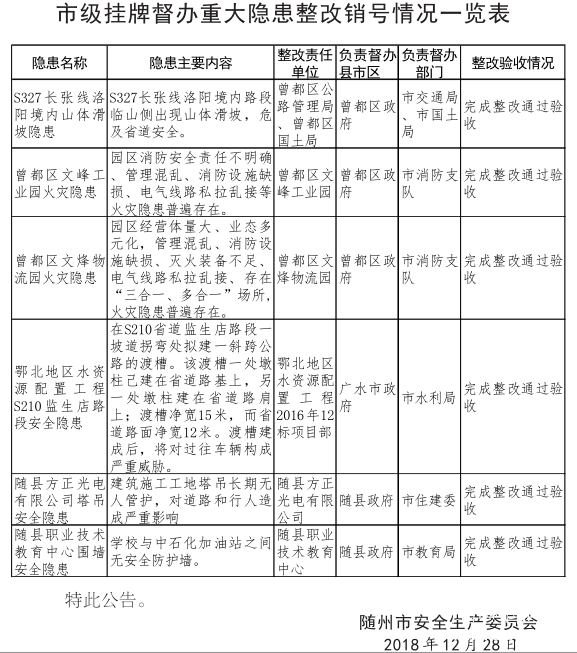 ���ڶ��м����ƶ����ش�ȫ�����������ŵĹ���