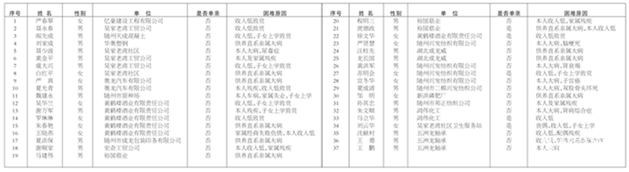 2018������������ⶨ��������������ְ����ʾ