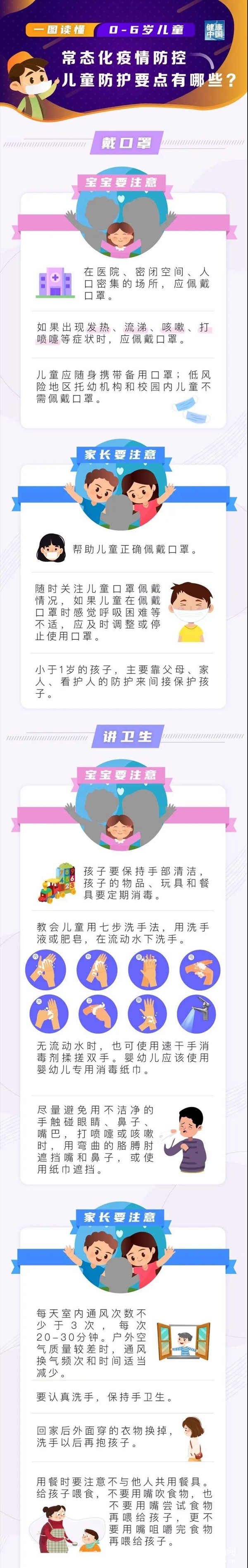 ���������ߡ�һͼ����������̬���������0-6���ͯ����Ҫ������Щ?