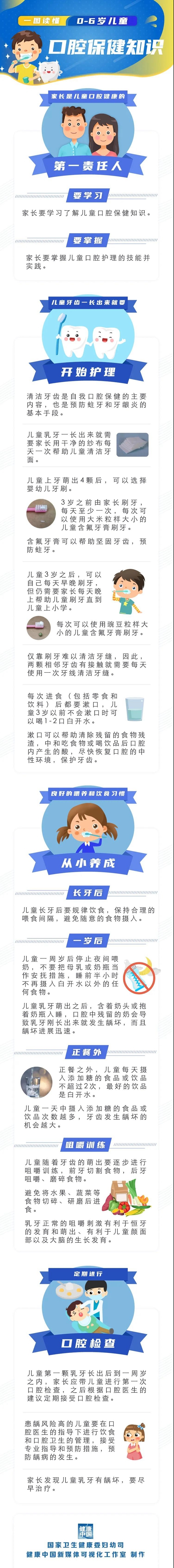 ���������ߡ�@��λ�ҳ���0-6���ͯ��ǻ����֪ʶҪ�������