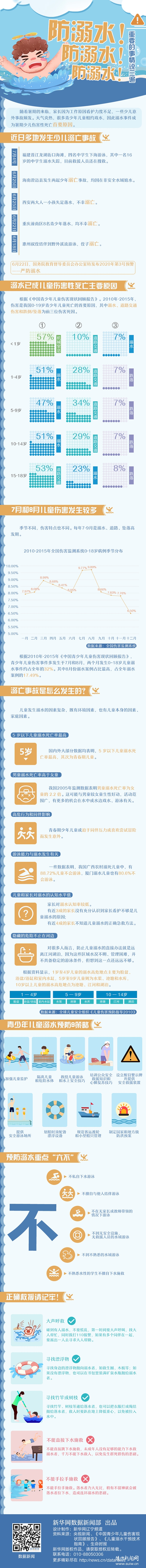 ��ͼ˵������ˮ����ˮ����ˮ����Ҫ������˵���飡