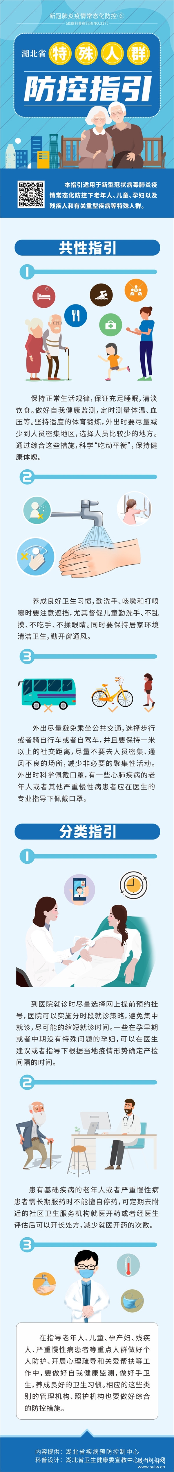 ���鳣̬�����ؿ���6:����ʡ������Ⱥ����ָ��