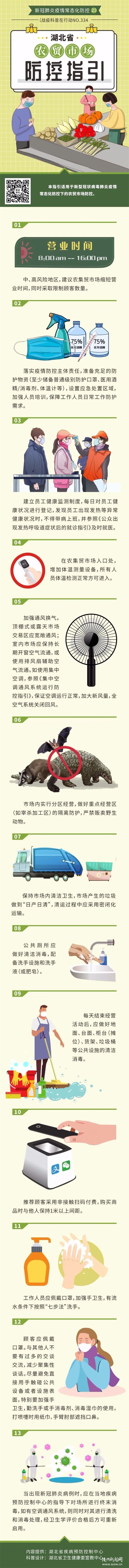 ���鳣̬�����ؿ���23:ũó�г�����ָ��