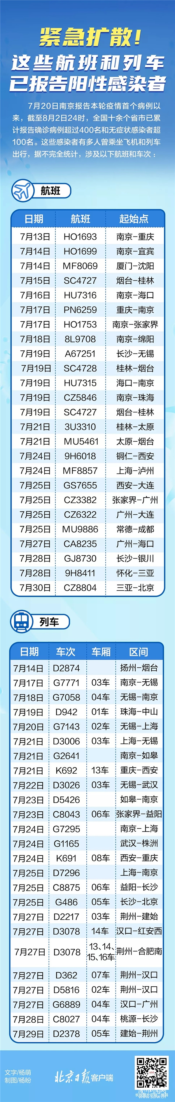 ��ɢ��������Щ������г����ϱ����ܽ���Ա�����Բ�