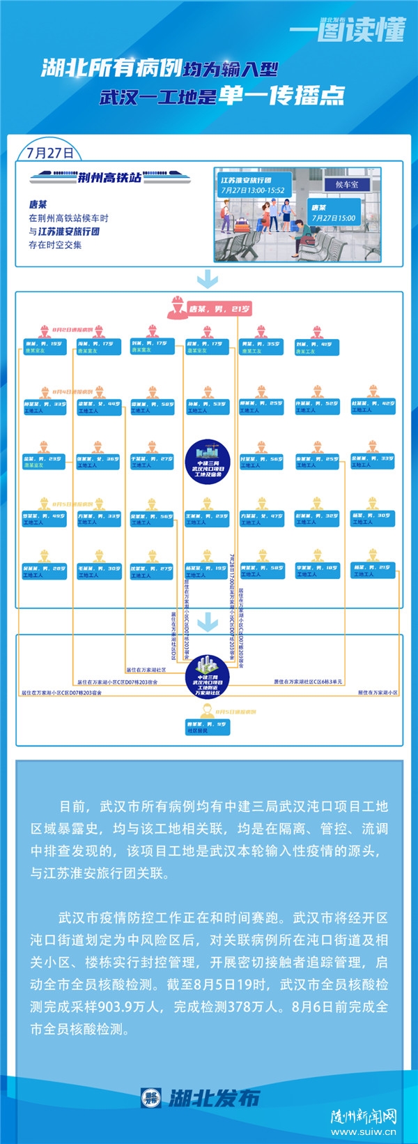 һͼ���� | �������в�����Ϊ������ �人һ�����ǵ�һ������