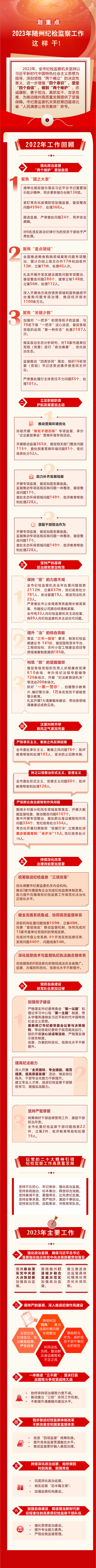 ���ص㣡2023�����ݼͼ��칤�������ɣ�