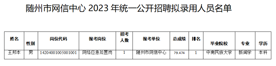 ��������������2023��ͳһ������Ƹ��¼����Ա��ʾ