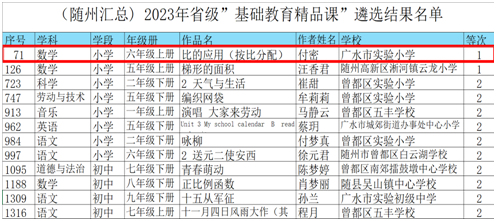 ϲ������ˮ��ʵ��Сѧ������������Ʒ�Ρ������ʡһ�Ƚ�