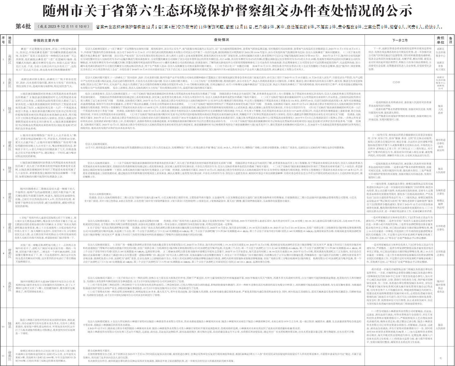 �����й���ʡ������̬�������������齻����鴦����Ĺ�ʾ