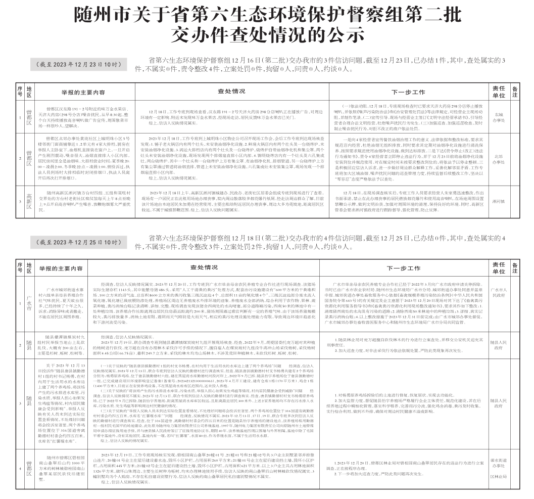 �����й���ʡ������̬��������������ڶ���������鴦����Ĺ�ʾ