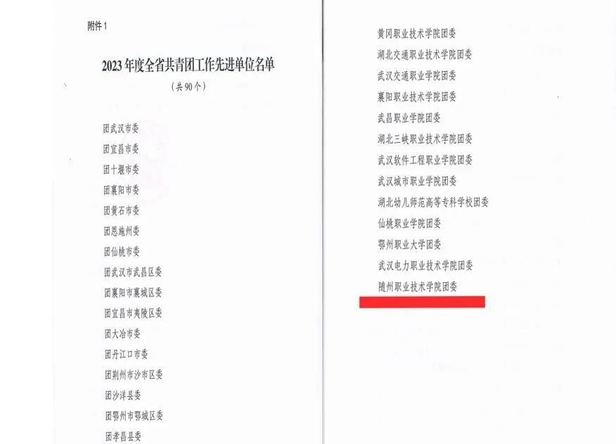 ְҵѧԺί2023ȫʡŹȽλ