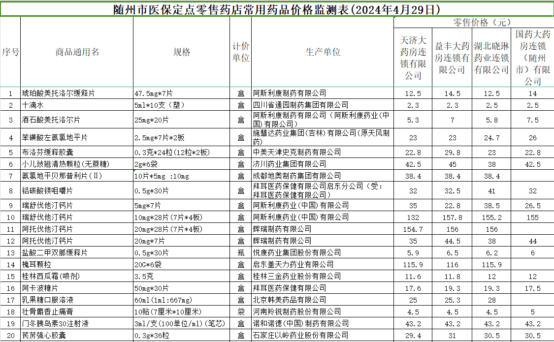 ��ҽ�������ж���ҩ�곣��ҩƷ���۱����ҡ�