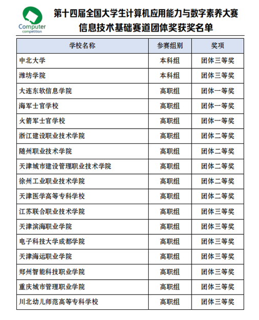 ְҵѧԺѧڵʮĽȫѧӦնѼ