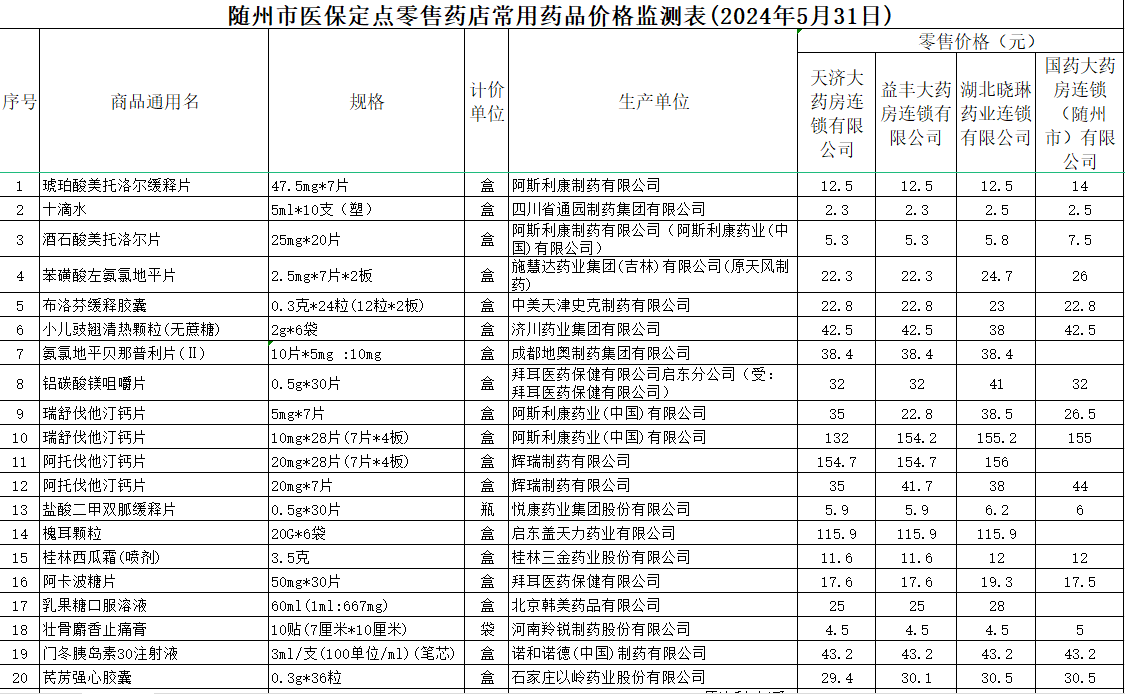 ҩƷ۱ҡҽַڶҩƷ۸Ϣ