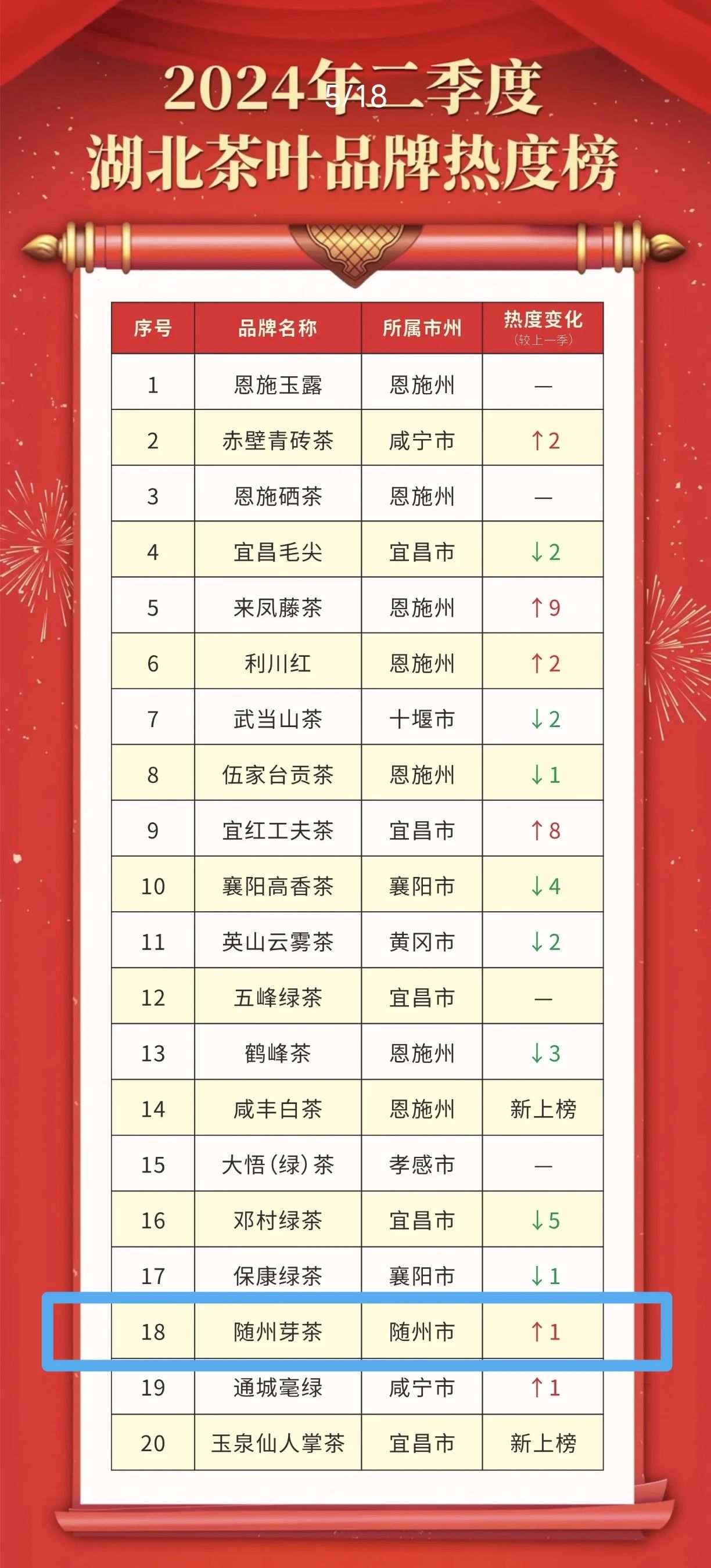 ϲ�����Ʒ�ɽ������ѿ�衱�ٵ�2024������Ⱥ�����ҶƷ���ȶȰ�