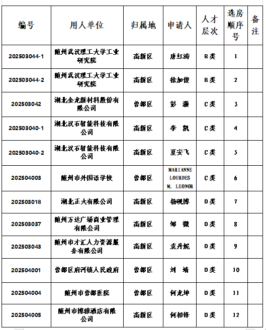 ˲ŹԢͶͩ㣩ڶѡ˳Źʾ