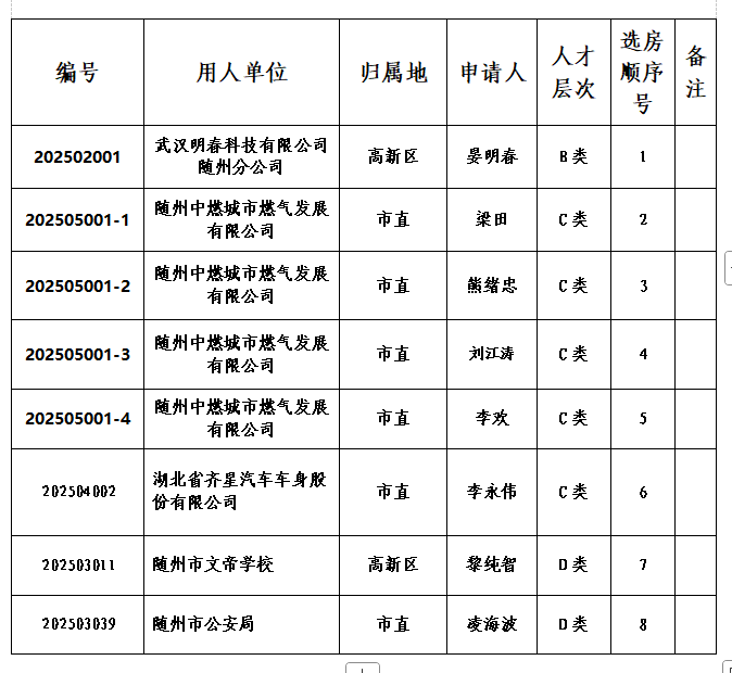 ˲ŹԢͶͩ㣩ѡ˳Źʾ