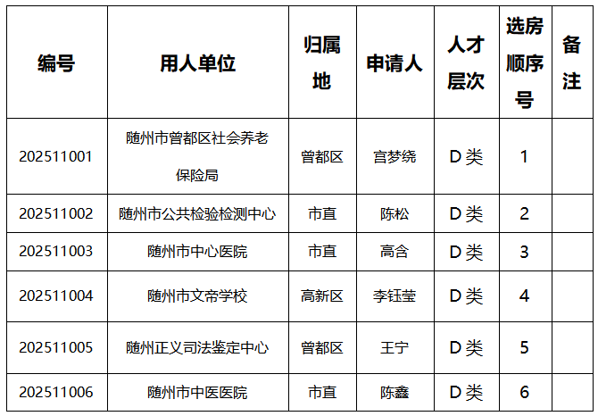 ˲ŹԢͶͩ㣩ʮһѡ˳Źʾ