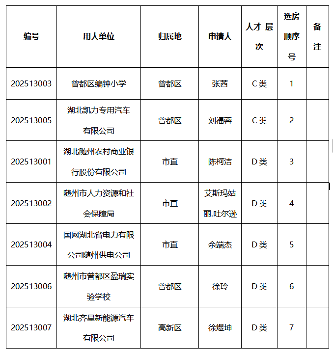 �����˲Ź�Ԣ����Ͷ����ͩ�㣩��ʮ������������ѡ��˳��Ź�ʾ