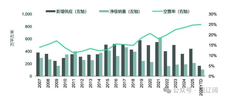 不增一亩土地，何以长出新的增量？——存量时代楼宇经济观察