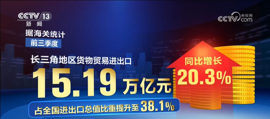 更均衡、更高层次，质升量稳！前三季度区域外贸规模均创新高
